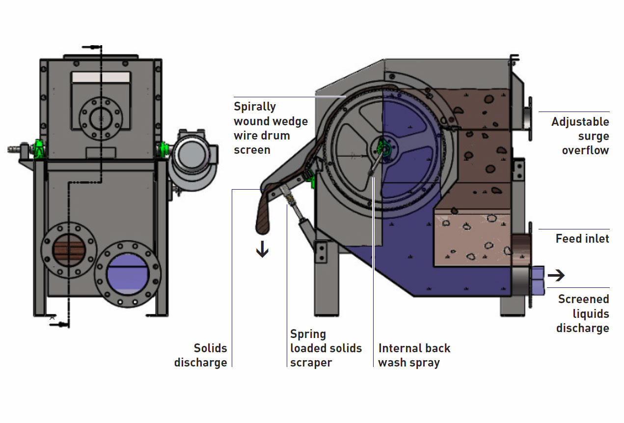 Clearotex machine | externally fed rotary drum screen | Optima