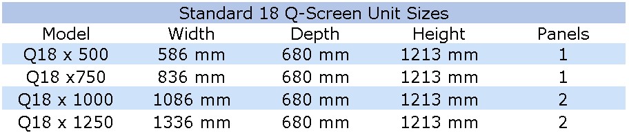 Q-Screen Unit information