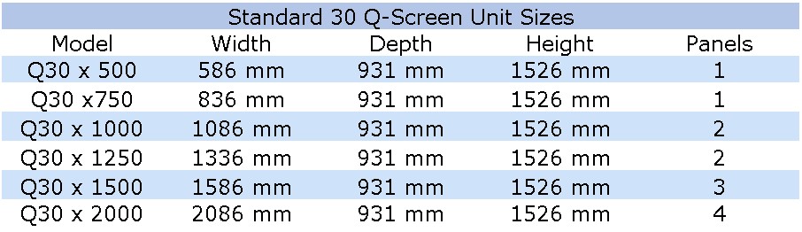 Q-Screen Unit measurements